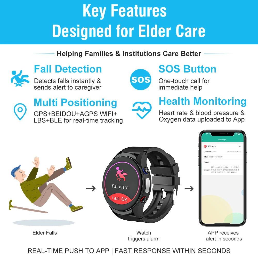 L08P Smartwatch Elderly Suppor - огляд і ціна Fall Detection Watch